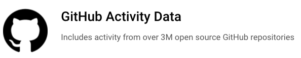 Github Activity Data